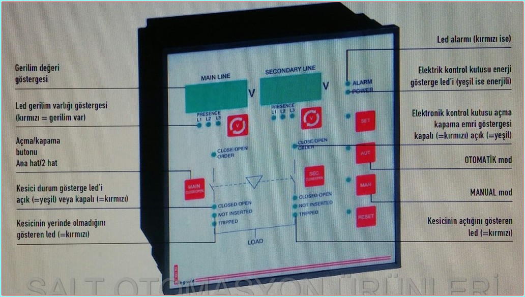 LEGRAND 261 93 ELEKTRONİK KONTROL KUTUSU ENVERSÖR SİSTEM EKİPMANI OTOMATİK TRANSFER SWITCH OTOMATİK AKTARIM ANAHTARI