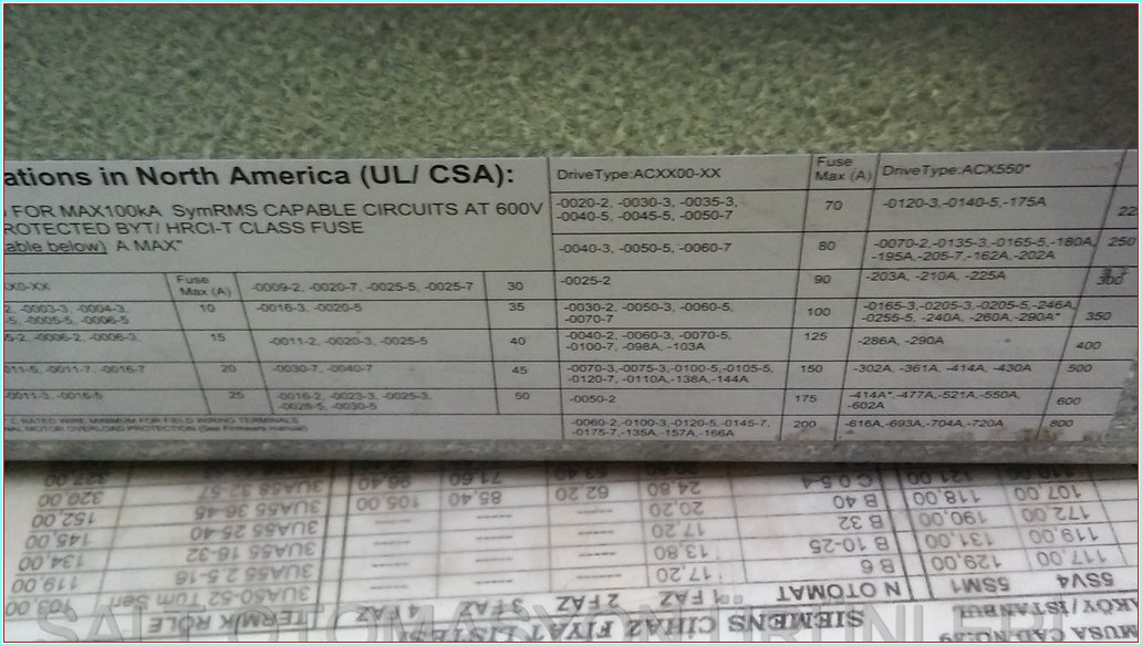 ABB ACS800-04-0205-3 J400 160KW 290A ACS0205-3 AĞIR ŞART ACS 800