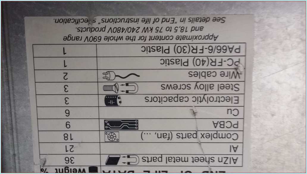 SCHNEİDER MP4D22AAB P DRIVE MX PRO 4V22 MX 22 KW 30HP SÜRÜCÜ