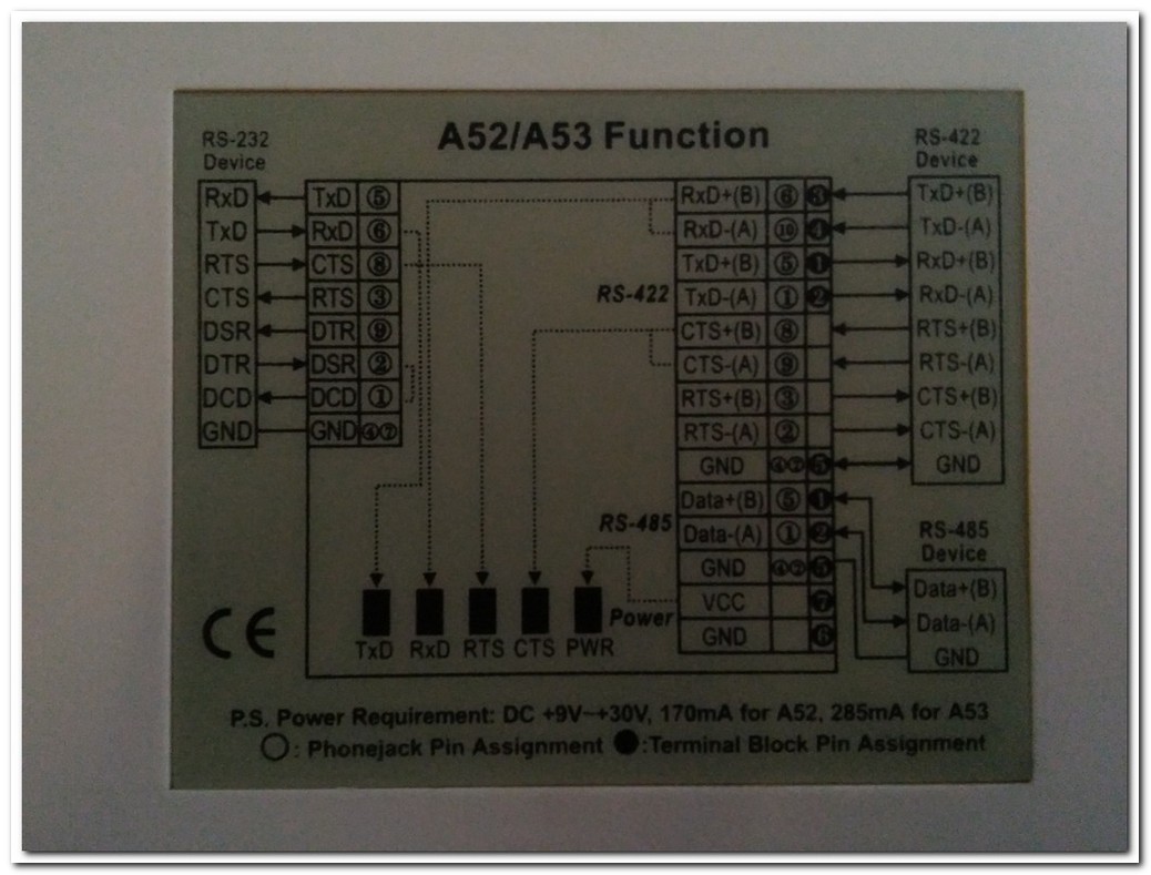 MOXA A52 TRANSİO SMART CONVERTER AKILLI DÖNÜŞTÜRÜCÜ